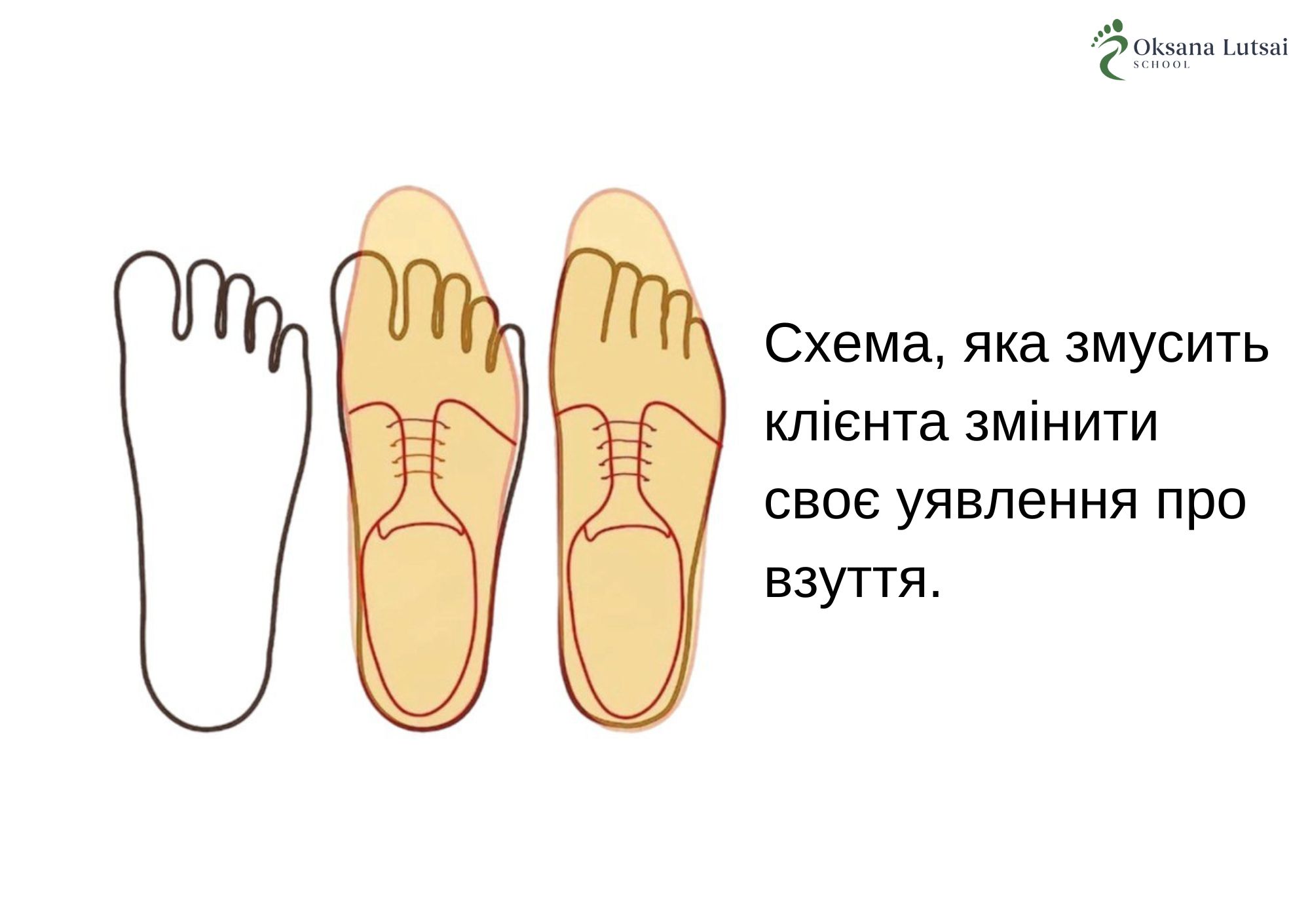 Схема, яка змусить клієнта змінити своє уявлення про взуття