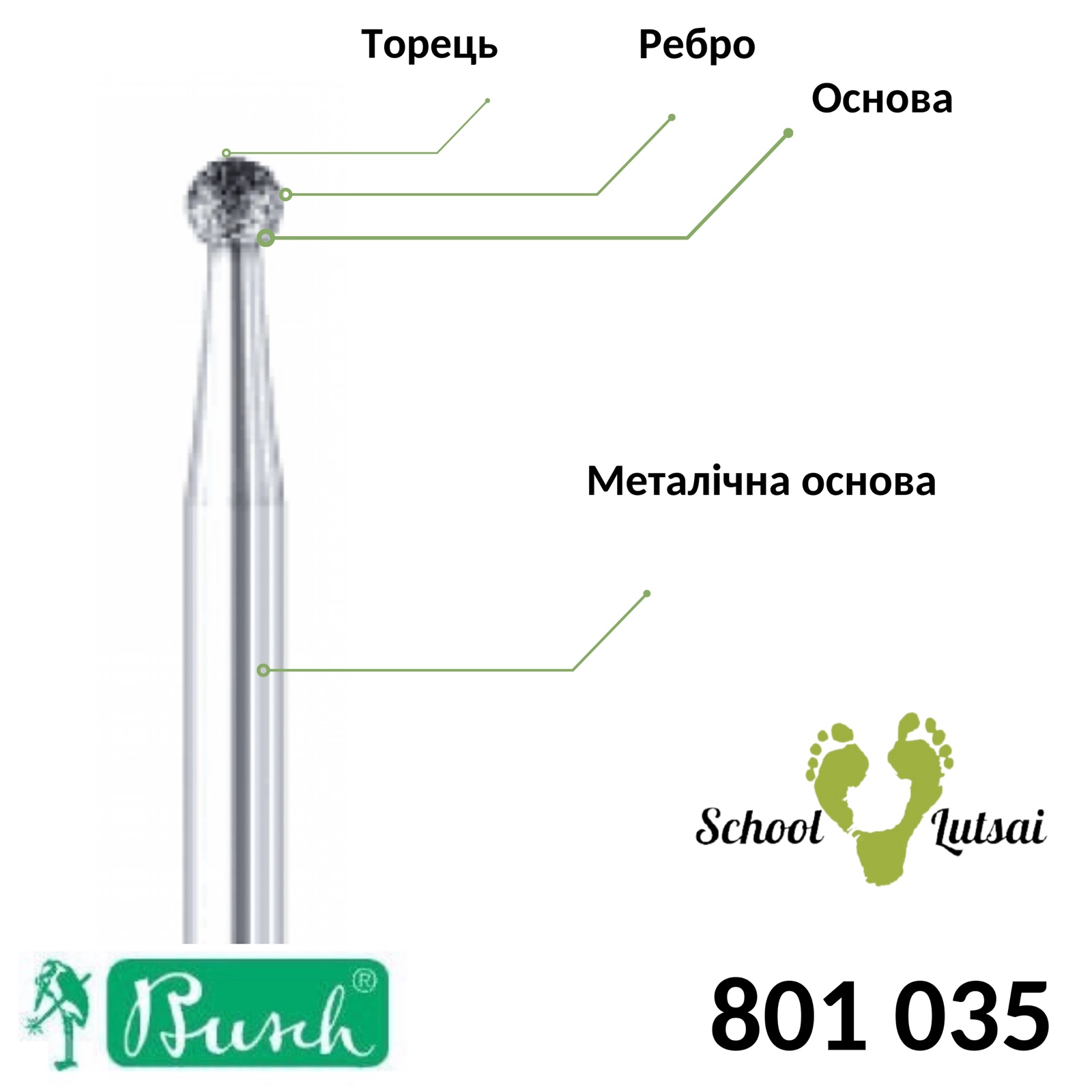 Гайд по фрезах